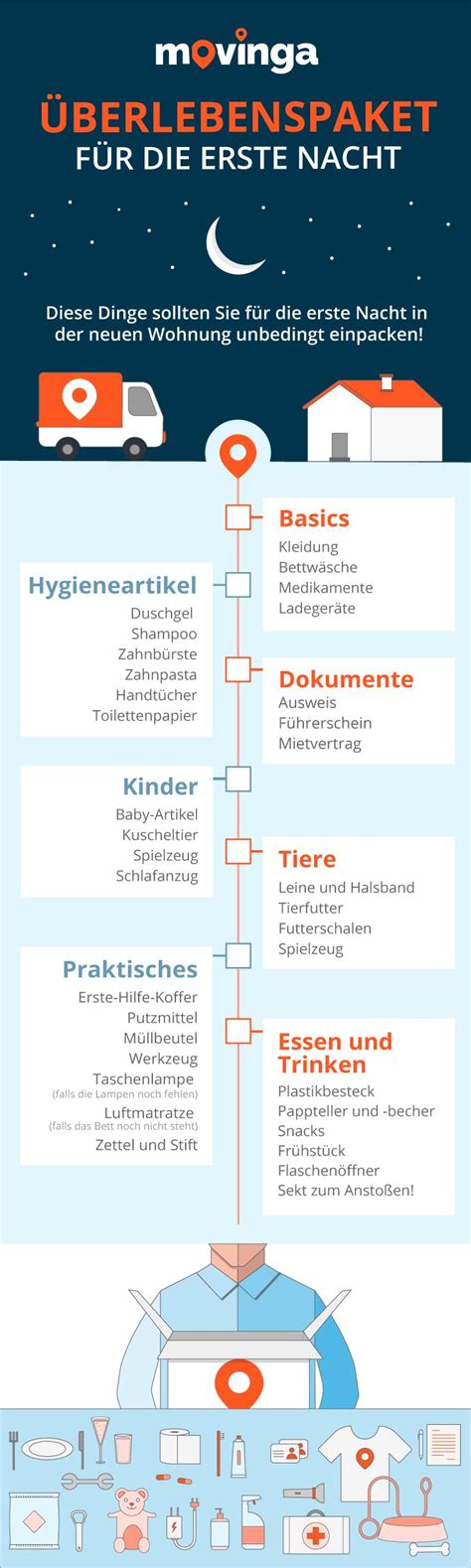 Bei der wohnungsbesichtigung erhalten sie einen ersten eindruck von ihrem potenziellen. Die ultimative Checkliste für die erste Nacht im neuen ...