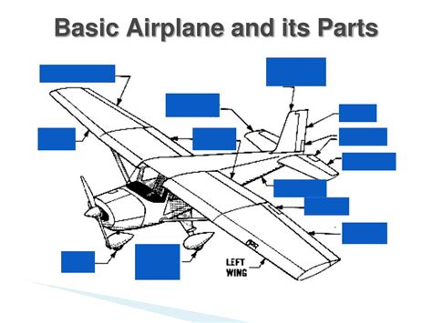 Ppt Chapter 8 Aircraft In Motion Powerpoint Presentation Free