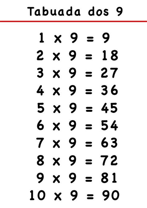 Tabuadas para imprimir grátis | Quadro de multiplicação, Tabuada