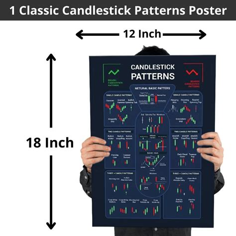 Trading Candlestick Patterns Poster By Qwotsterpro Candlestick Patterns Candlestick Chart