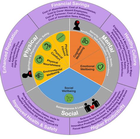 Innovative Workplace Institute