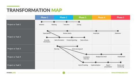 Transformation Map Template Download Ppt Powerslides™