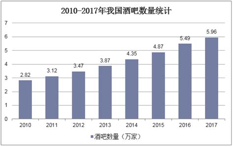 Soho中国公告称，高盛（亚洲）有限责任公司代表黑石集团旗下公司two cities master holdings ii limited作出附先决条件之自愿性有条件现金要约，以收购soho中国有限公司全部已. 2018年中国酒吧行业现状，上海酒吧数量排名第一，第二居然不是北广深「图」_趋势频道-华经情报网