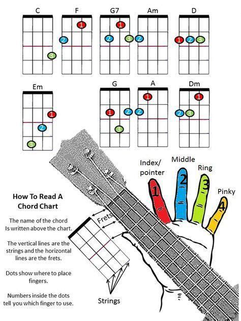 If you've ever wondered how to strum a ukulele, or what is the. =>Get some simple learn guitar .... #learnguitar | Ukulele ...
