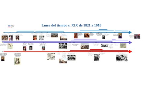 Línea del tiempo s XIX 1821 1910 Linea del tiempo Primer imperio