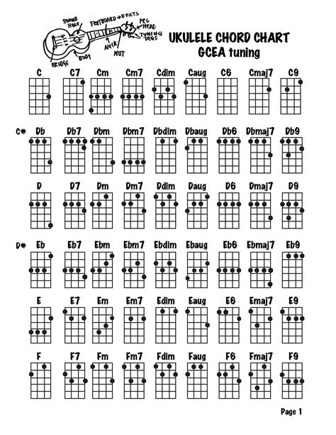 Printable Ukulele Chord Chart That Are Peaceful Ruby Website