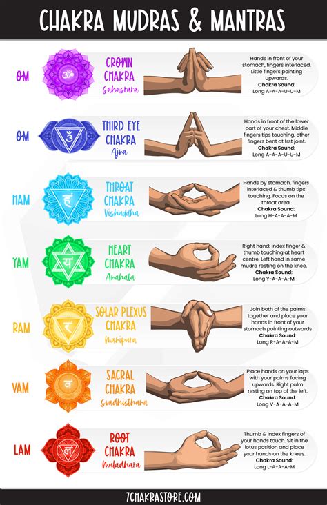 Awakening Chakras with Hand Mudras & Mantra Sounds | Mudras, Hand
