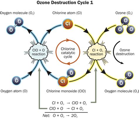 Noaa Csl Scientific Assessment Of Ozone Depletion 2014