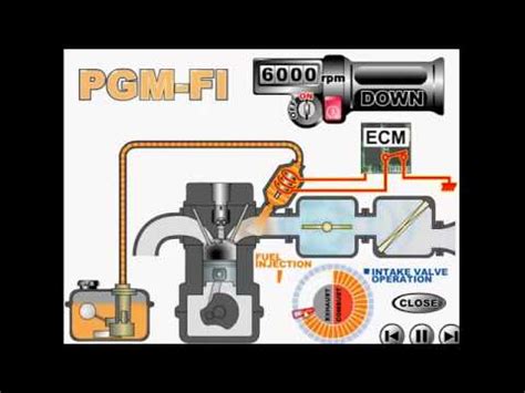 Siklus Kerja System Injeksi Motor Honda Pgm Fi Terbaru Youtube