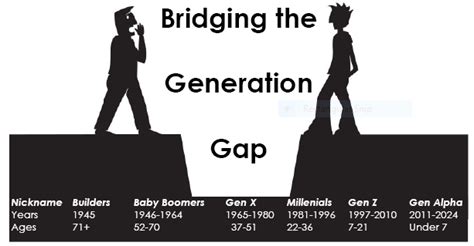 Bridging The Generation Gap Weir Student Media