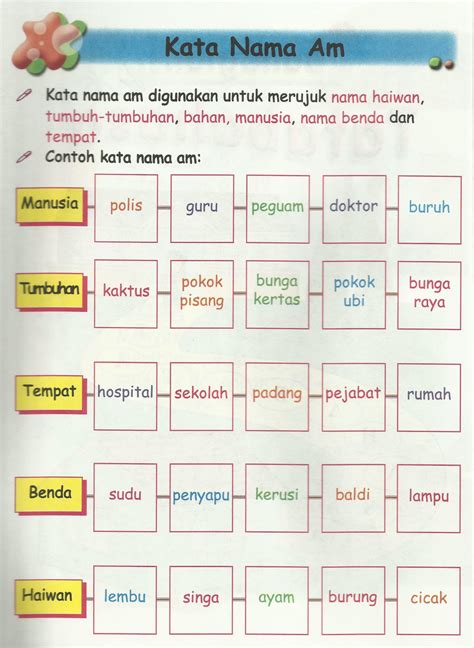 Kata nama am tak hidup ( institusi ) kata nama jenis kata nama am 2. Mari Belajar Bahasa Malaysia