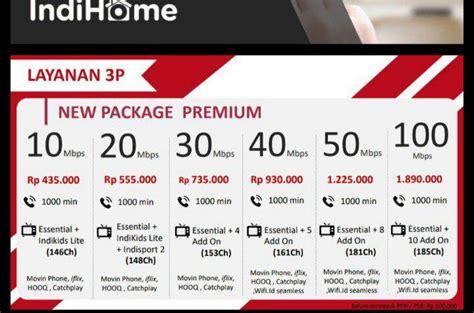 Dapatkan internet dengan kecepatan 20mbps 100mbps dengan varian telpon, useetv dan smart camera. Sangat Mudah! Inilah Beberapa Cara Cek FUP Indihome