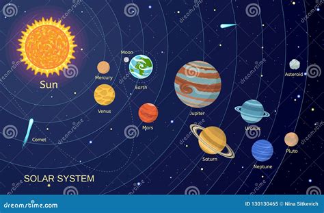 Ejemplo Del Vector De La Sistema Solar Aislado En Fondo Del Espacio