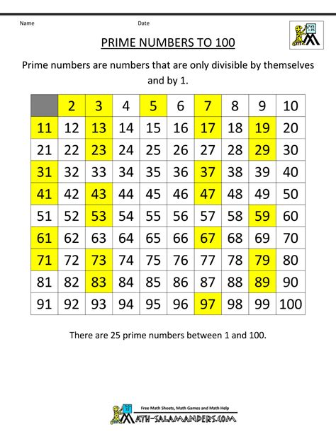 Prime Number Chart 100 Square Education Pinterest Number Chart