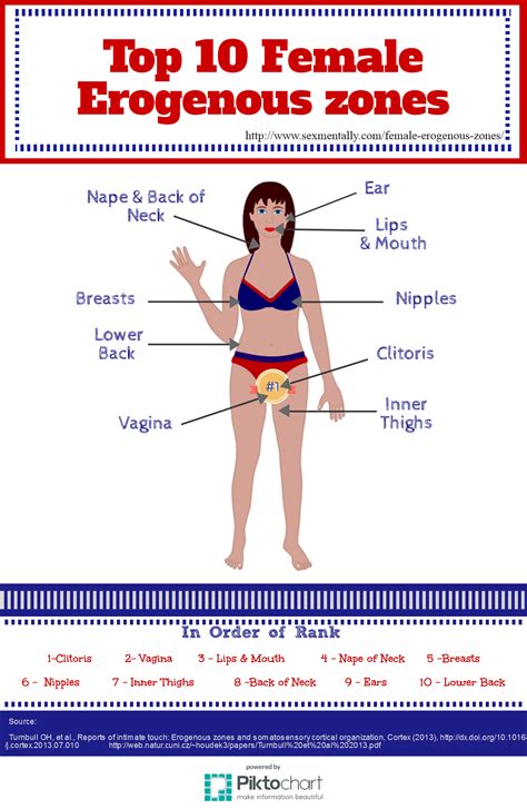 Woman Body Hot Spots Womancr