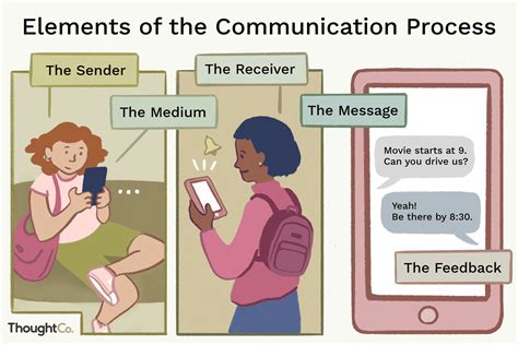 Top 15 The Basic Elements Of The Group Communication Process Are In