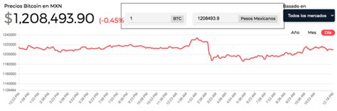 ¿debo comprar o vender y cuándo? El precio de Bitcoin este miercóles 31 de marzo de 2021
