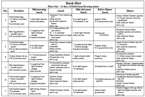 Pin On Dash Diet Recipes