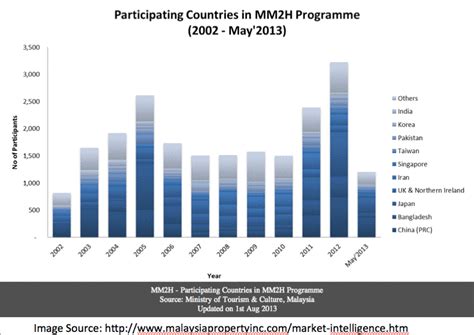 What makes at&t a global company? MM2H? Roppongi @ Cyberjaya for Hong Kong retirees ...