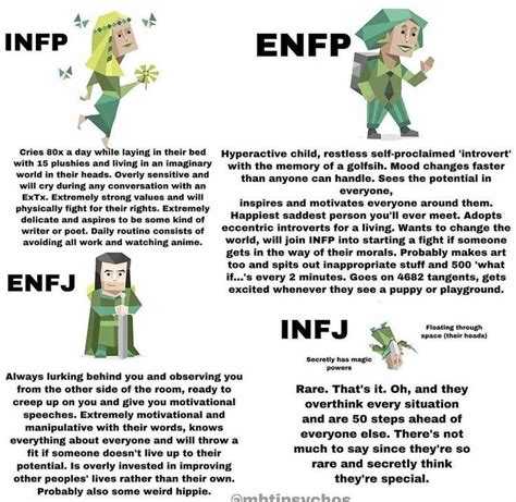 Mbti Memes On Twitter In Infp Infp Personality Infp Reverasite