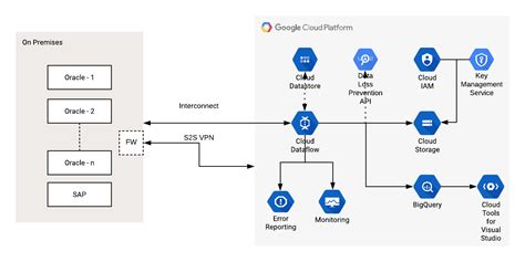 Understanding The Google Cloud Dataflow Model Analytics Vidhya