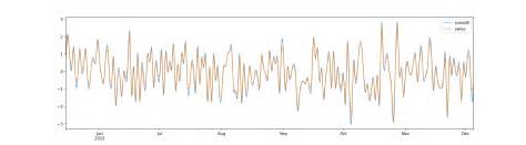 Python Python Matplotlib Smooth Plot Line For X Axis With Date Values