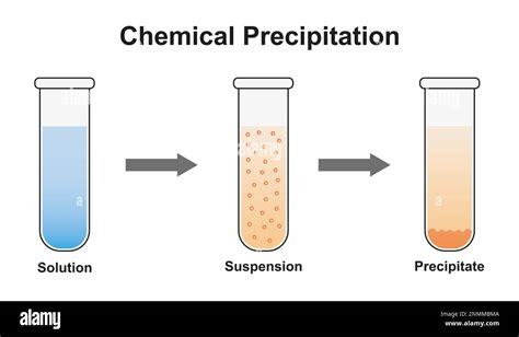 Chemical Precipitation Illustration Stock Photo Alamy