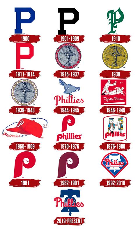 Philadelphia Phillies Logo Symbol History Png 38402160