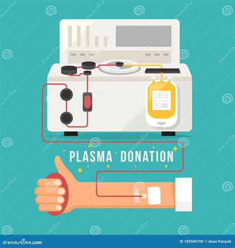 Blood Plasma And The Components Of Blood That Flow From An Artery
