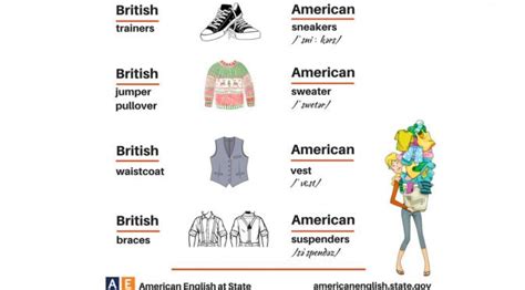 Baju Dalam Bahasa Inggris / Contoh Advertisement Baju Dalam Bahasa