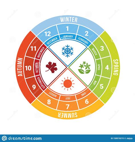 4 Season Circle Diagram Chart With Icon Circle Diagram Diagram