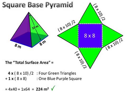 It is not complicated to derive the formula of the surface area of a square pyramid. Surface Area: Pyramids - Volume & Surface Area
