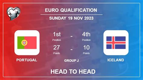 Portugal Vs Iceland Prediction Timeline Head To Head Lineups Odds 19th Nov 2023 Euro