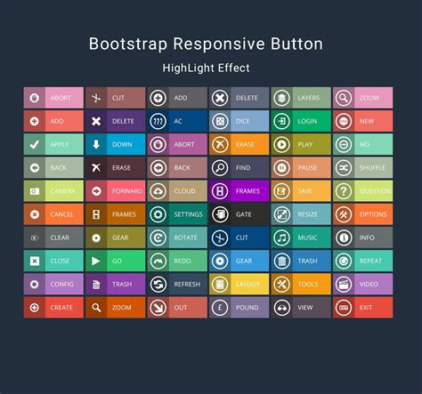 Bootstrap Buttons Classes Styles Explained Gambaran