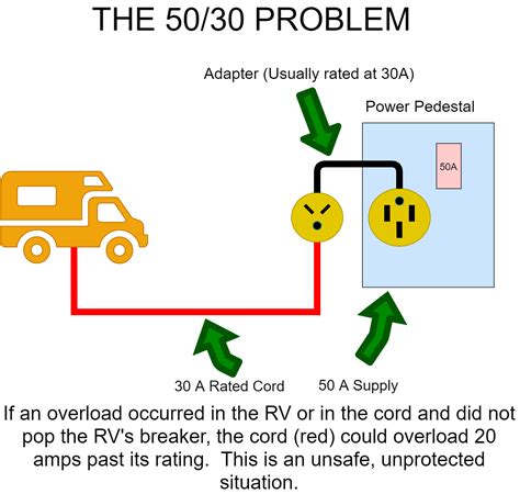50 Amp To 30 Amp Adapter Wiring Diagram Natureged