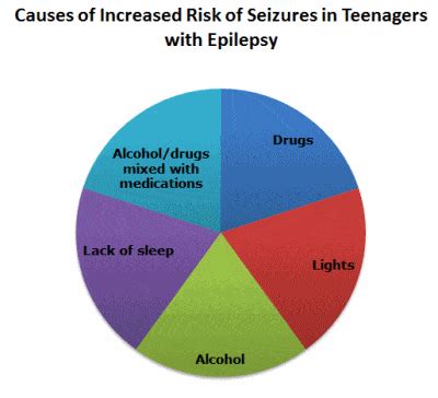 The differential diagnosis of leukocoria in children is broad and includes hereditary, developmental, inflammatory, neoplastic and miscellaneous conditions 1: Epilepsy and Adolescents : Disabled World