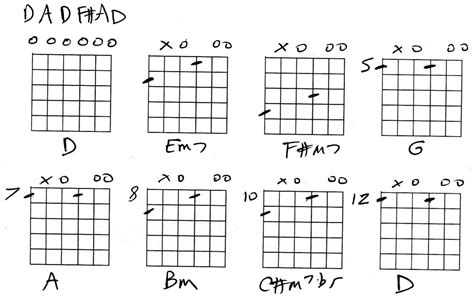 Guitar Open D Tuning Info Hubpages