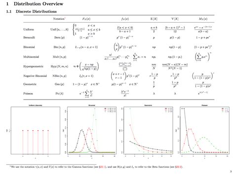 Algebra Cheat Sheet For Dummies Probability And Statistics Cookbook