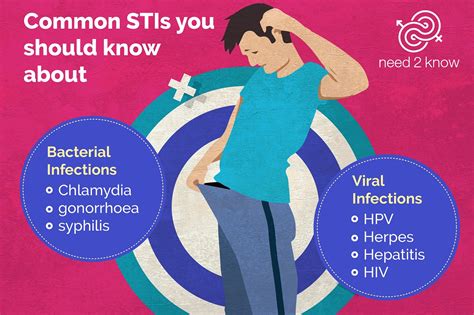 7 most common stis you should know about need 2 know