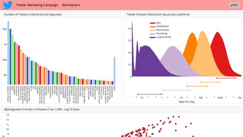 Plotly — обзор сервиса | Startpack
