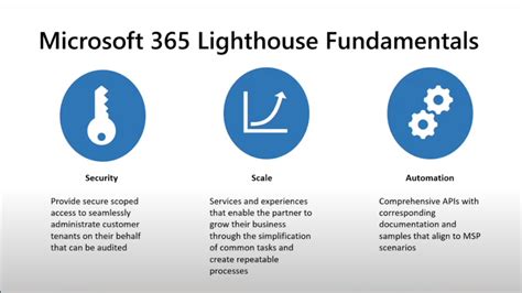 Microsoft 365 Lighthouse What Can It Do For You Pr0mpt