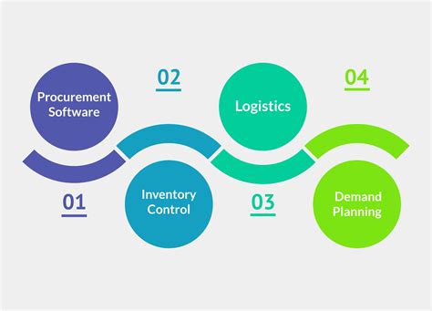 All What You Need To Know About Supply Chain Management Complete Chain