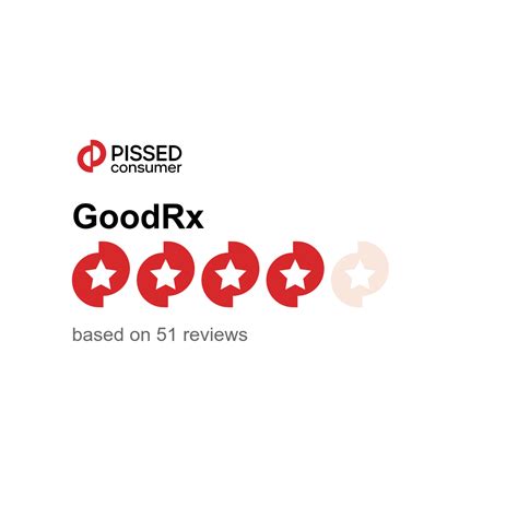 35 Goodrx Reviews And Complaints Pissed Consumer