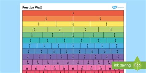 Fraction Wall Large Display Poster Teacher Made