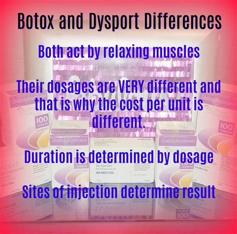 Difference Between Botox And Dysport Charmed Medispa