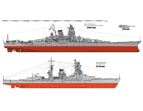 Ijn Nagato The First Warship With 16 Main Guns Vs Ijn Yamato The