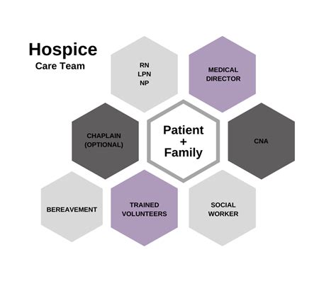 Overview Of Services The People Part Of Hospice Elite Home Health