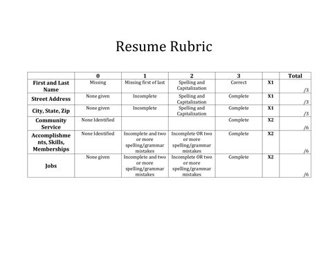 13 useful excel templates for freelance designers. Basic Resume Rubric - Best Resume Ideas