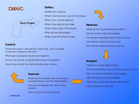 Dmaic Process Steps Presentationezepresentationeze