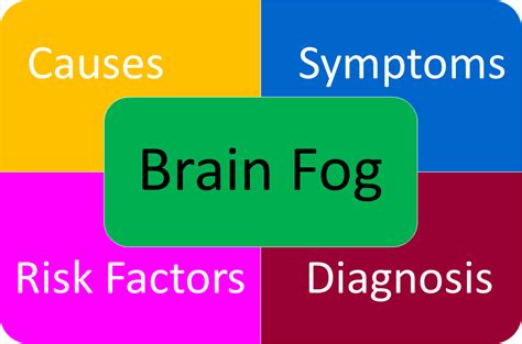 Brain Fog Symptoms And Causes Natural Cures And Remedies